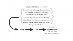 11-NONLDS-char-of-Honor