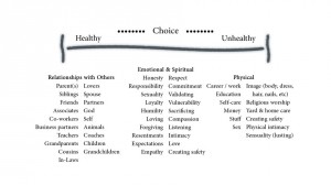4-2-health-continuum