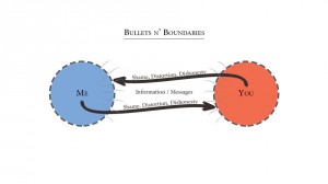 8-1-bullets-and-boundaries-diagram