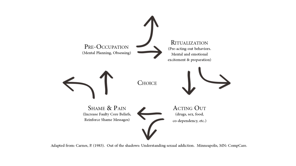 Breaking Free from the Addiction Cycle